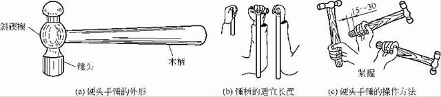 硬頭手錘的外形、手柄長(zhǎng)度及其操作方法